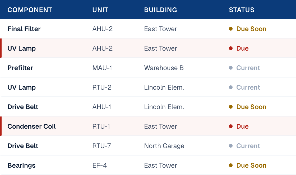 The Service Planner, filtered to one site and one part type